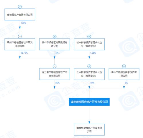 碧桂園再拓版圖 關聯公司投資成立新公司，注冊資本近3億布局市場營銷策劃