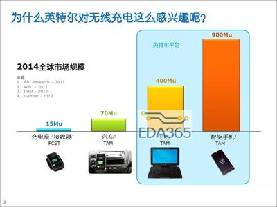 一文解析Intel無線充電技術 推動計算機信息技術邁向無線化未來